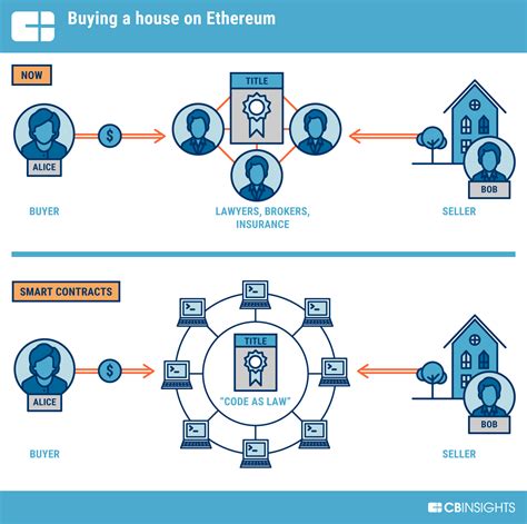 Ethereum: Is it still possible to swap erc20 Theta tokens to Theta main net tokens?
